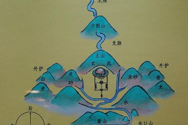 坟墓风水图解：解读墓地布局与后代命运的关联