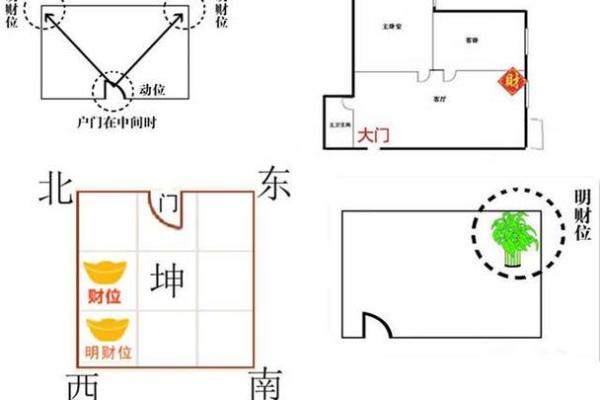 暗财位如何布置才能提升运势与财运