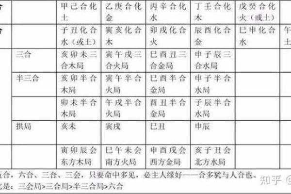 天干地支基础知识详解及应用技巧