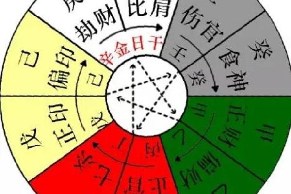 了解十天干格局：命理学中的成功密码