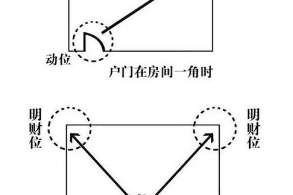 办公室财位风水调整助力公司财运