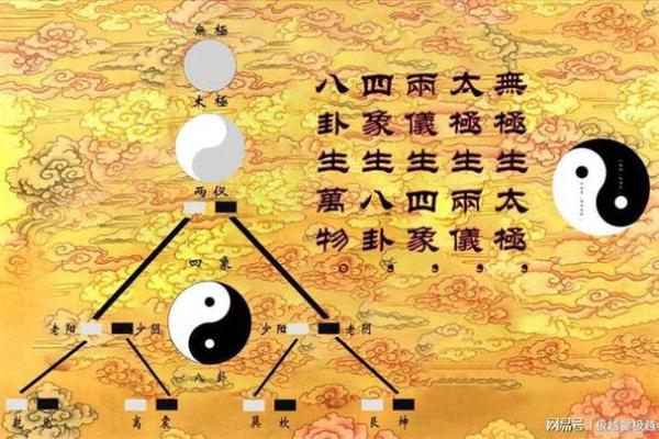 天干与八卦的奥秘：探索古代文化中的宇宙之道