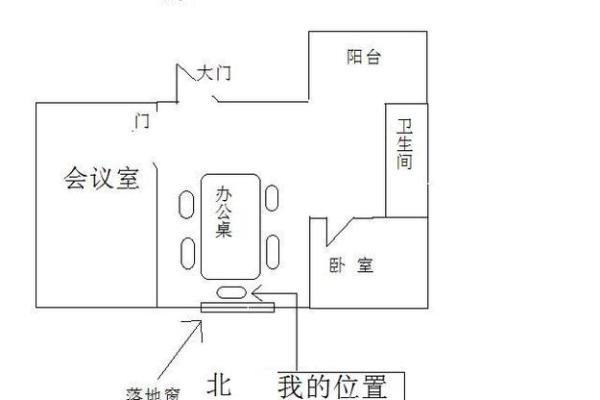 办公室布局风水与财位布局的关键要点解析