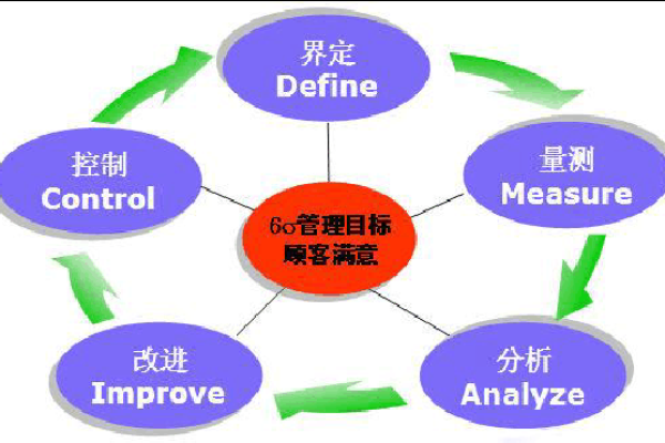 如何为项目管理公司取个响亮又具辨识度的名字