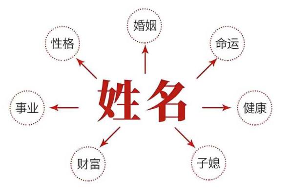 周易起名：如何通过易经为公司取个吉利名字