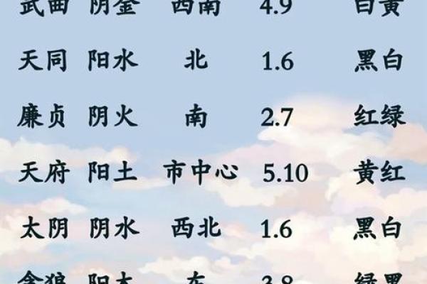 儿字五行属性解析及其相关意义