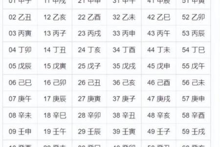 批八字入门解析：如何读懂八字命盘