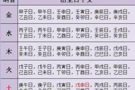 八字合婚解析：如何看待婚姻匹配的分数标准