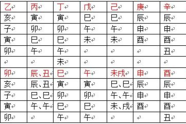 玟字五行属性解析及其命理意义