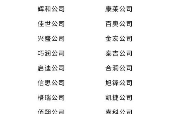 公司起名测分指南：如何为企业取一个高分名字