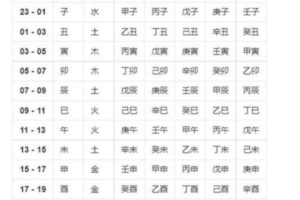 生辰八字的组成要素解析及其在命理中的作用