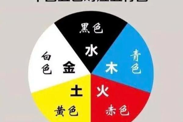 五行与颜色的关系解析及对应属性表