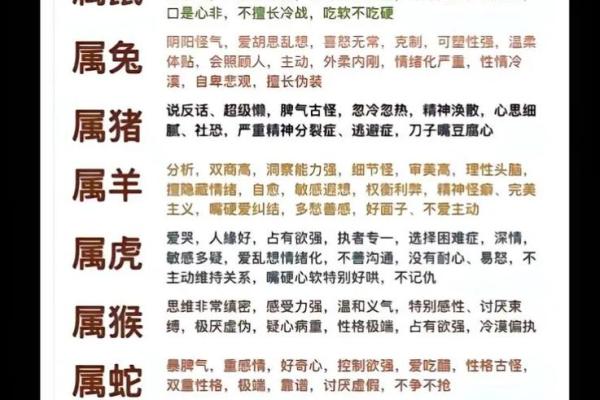 “躲”字代表哪个生肖的性格特征