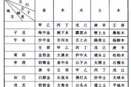 业字五行属性解析与命理影响分析