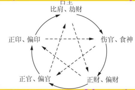 日柱天干火的性格特点与命运解析