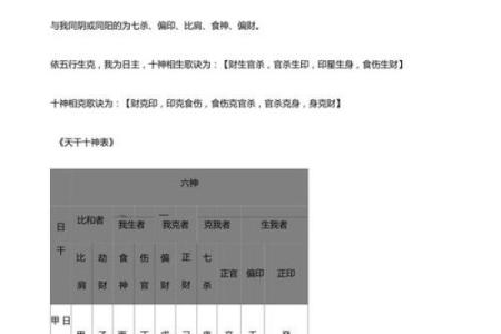 天干强度表解析与应用指南