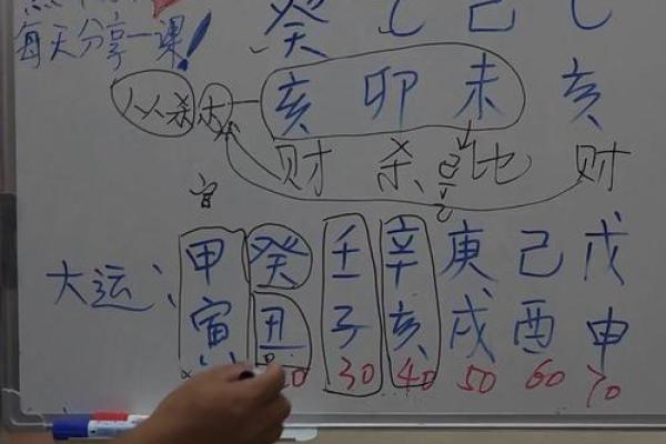 八字合不合？教你如何看两人命理相配程度