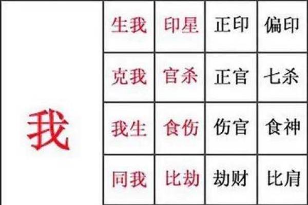 八字四柱的含义与象征解析