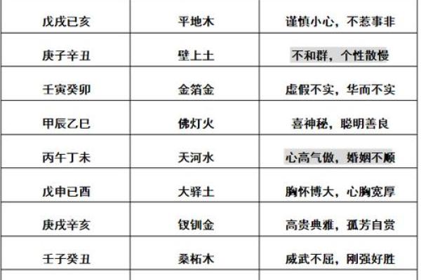 探秘免费算命网八字排盘的神奇力量