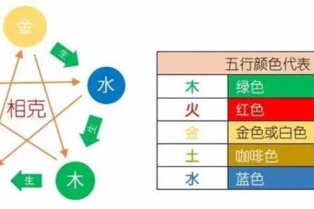 东五行对应的元素是什么及其文化意义解析