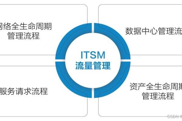 打造成功IT公司品牌的命名技巧