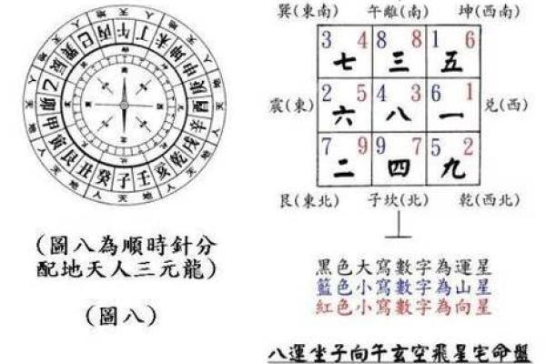 玄空飞星排盘入门指南与实用技巧