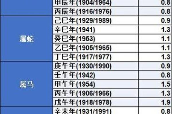 袁天罡八字称骨解析：如何从骨重看命运走向