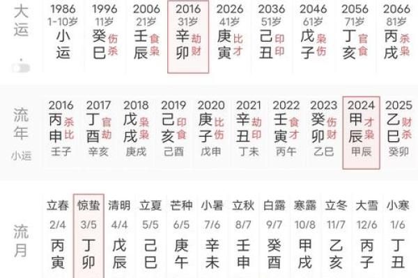 通过免费八字测算姓名，掌握幸运与挑战