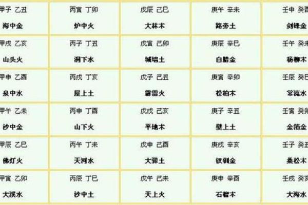 四柱八字排盘系统的基本原理与应用解析