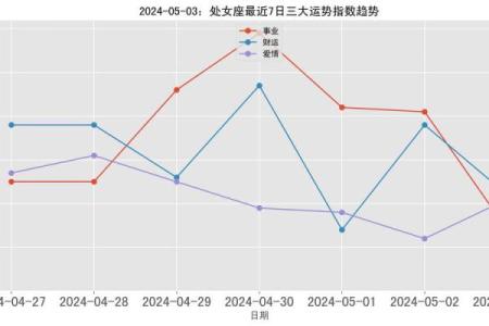 今日鼠运势预测：事业与感情的双重挑战