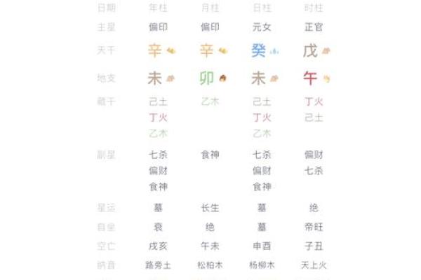 了解八字排盘：掌握命运的关键