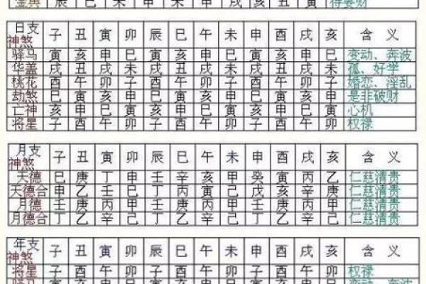 免费算命网八字排盘，掌握未来运势