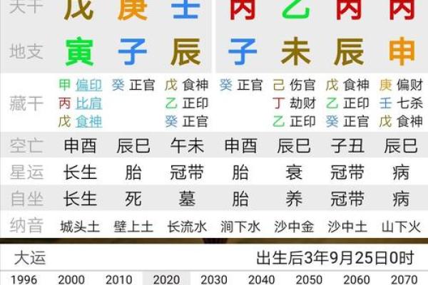 如何通过生辰八字分析喜用神助力命运调整