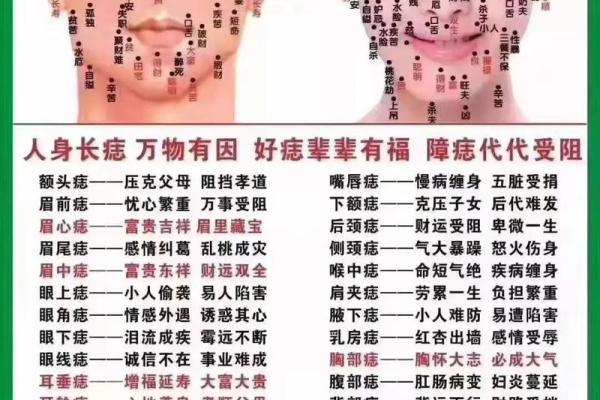 痣相男生的命运解析：面部痣位置与性格、运势的深度关系