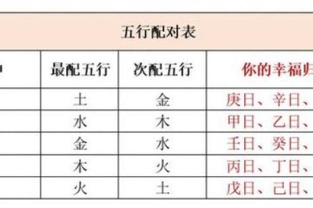 五行缺金八字喜火的命理解析与调和建议