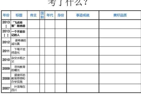 刘文元奇门排盘解析与应用技巧