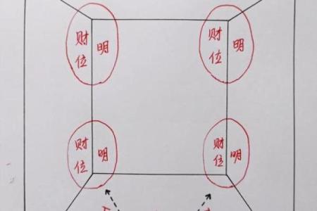 进门财位布局与风水技巧解析