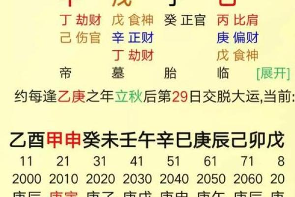 八字中的婚姻运势与另一半的性格解读