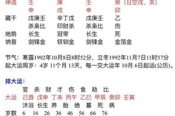 如何从八字中解读女命的命运走势