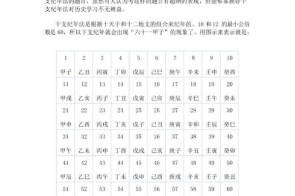 天干地支计算简化法 一步到位掌握技巧