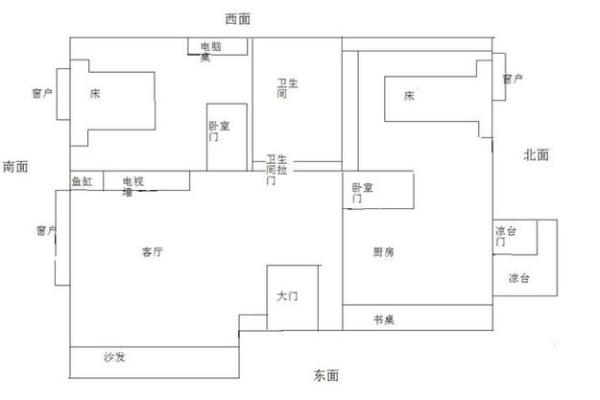 正确设置进门财位带来好运和财富