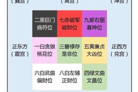 风水中财位与阴位的关系解析