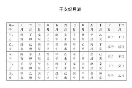 运用天干地支纪历解读未来趋势与命运走向