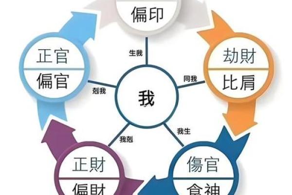 瓷都排盘八字解读与命运解析方法