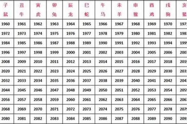 生肖兔今年几岁？来看详细年龄解析