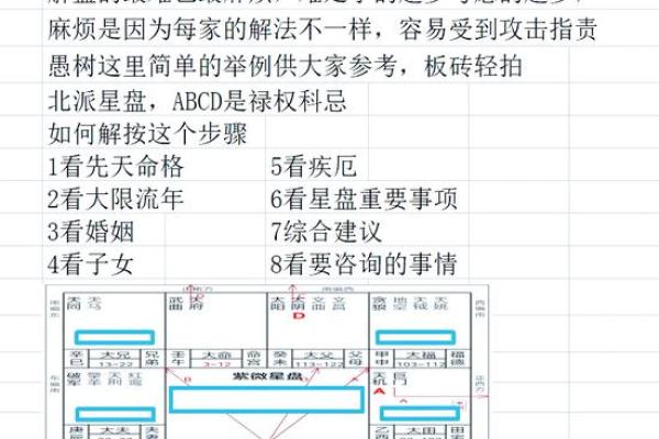 排盘准不准？如何判断星盘的准确性与可靠性