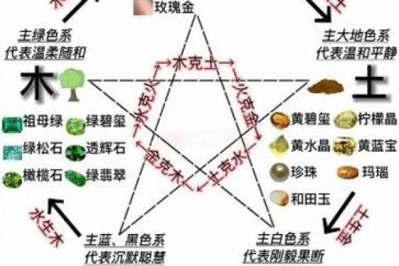 道字五行属性解析及其深层意义