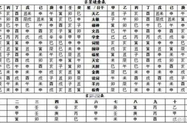 八字称重对照表详解：如何根据八字判断命运的重量