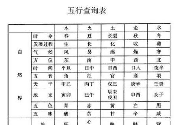 双胞胎生辰八字起名技巧与注意事项分析