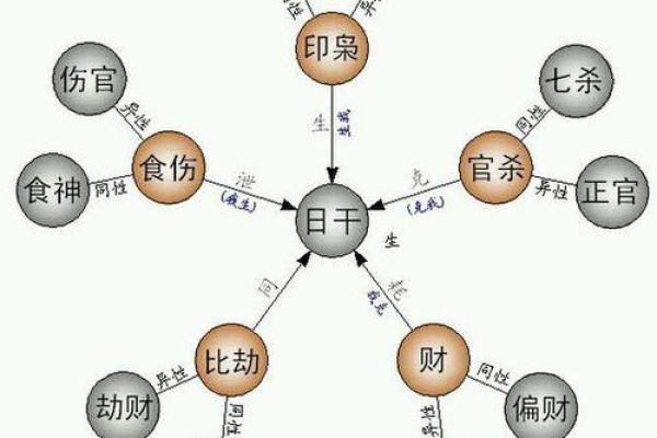 八字排盘用神选择的关键因素与应用技巧